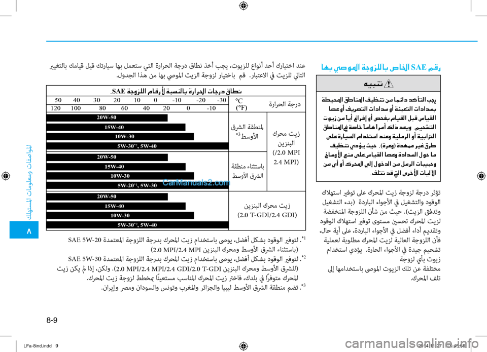 Hyundai Sonata 2015  دليل المالك 8-9
8
 كله\fسلما تامول\bمو تافصاولما
اهب يصولما ةجوزللاب صالخا SAE مقر يريغ\fلاب كمايق ليق كترايس اهب لم\b\fس ي\fلا ةرا