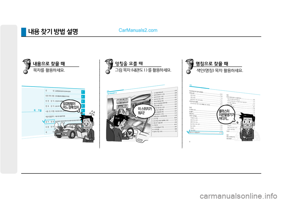 Hyundai Sonata 2015  쏘나타 LF - 사용 설명서 (in Korean) 내용 찾기 방법 설명
점검방법이 어느 장에 있지
클러스터 이온발생기가어디지...이 스위치가 뭐지?
목차를 활용하세요.
내용으로 찾을 때그림 목차 (