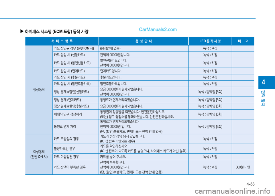Hyundai Sonata 2015  쏘나타 LF - 사용 설명서 (in Korean) 4-33
편의 장치
4
 
▶
하이패스  /d스템  (ECM  @tA