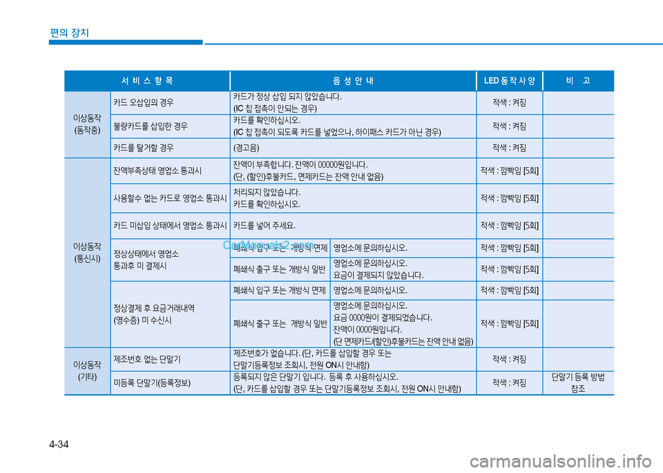 Hyundai Sonata 2015  쏘나타 LF - 사용 설명서 (in Korean) 4-34
편의 장치
-
