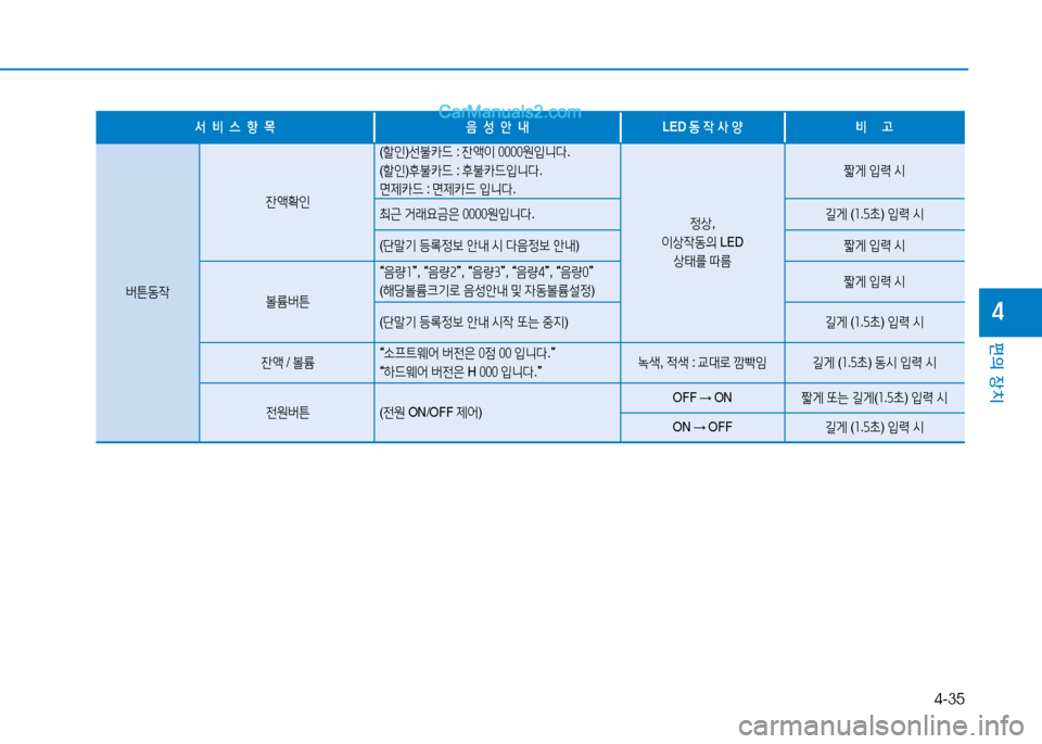Hyundai Sonata 2015  쏘나타 LF - 사용 설명서 (in Korean) 4-35
편의 장치
4
-