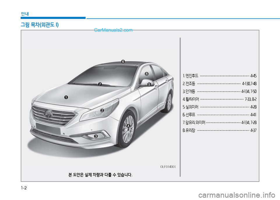 Hyundai Sonata 2015  쏘나타 LF - 사용 설명서 (in Korean) 1-2
안내
소. 엔진후드  
…………………………………………… 4
-4자  
속 . 전조등  
……………………………………… 4
-소30 ,7 -48  
3 . 안개등  
………
