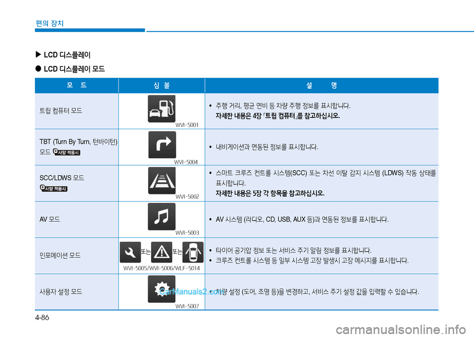 Hyundai Sonata 2015  쏘나타 LF - 사용 설명서 (in Korean) 4-86
편의 장치
 
▶
LCD  디스플$