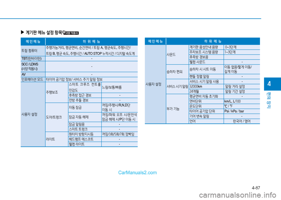 Hyundai Sonata 2015  쏘나타 LF - 사용 설명서 (in Korean) 4-87
편의 장치
4
 
▶
계기판  메뉴  설4