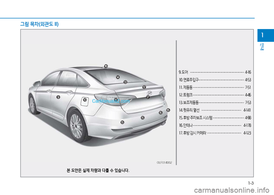 Hyundai Sonata 2015  쏘나타 LF - 사용 설명서 (in Korean) 1-3
안내
1
9. 도어  
………………………………………………… 4
-소작  
소0 . 연료주입구  
………………………………………… 4
-자3  
소소 . 제동등  
