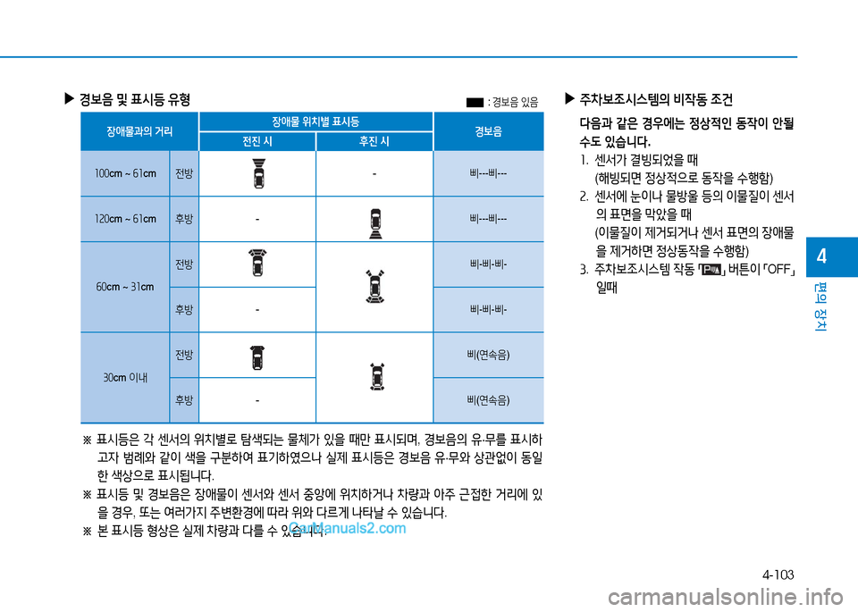 Hyundai Sonata 2015  쏘나타 LF - 사용 설명서 (in Korean) 4-103
편의 장치
4
장1
