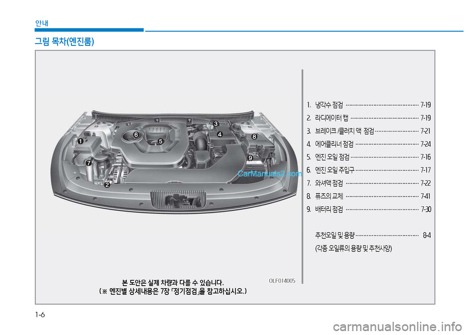 Hyundai Sonata 2015  쏘나타 LF - 사용 설명서 (in Korean) 1-6
안내
소.  냉