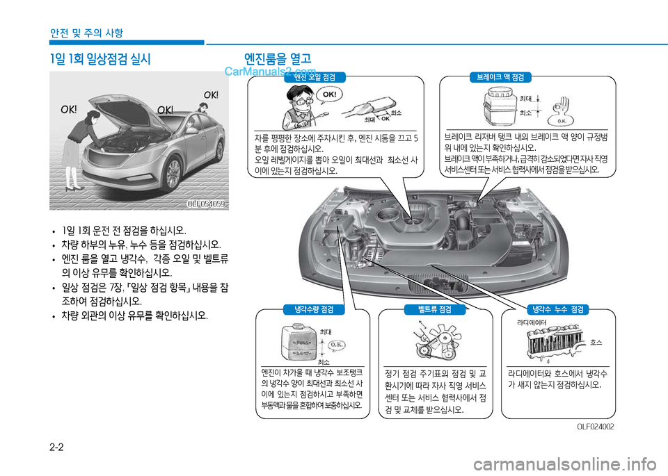 Hyundai Sonata 2015  쏘나타 LF - 사용 설명서 (in Korean) 2-2
안전 및 주의 사항
소일 소회  일상점검  실/d 엔진룸을  열고
OLF054059OLF054059
 
• 소일
 소회  운전  전  4