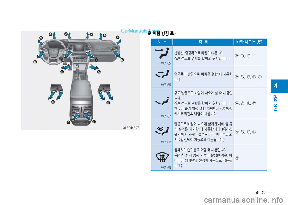Hyundai Sonata 2015  쏘나타 LF - 사용 설명서 (in Korean) 4-153
편의 장치
4
OLF044207OLF044207
 
●
(