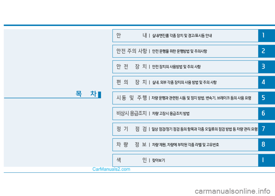Hyundai Sonata 2015  쏘나타 LF - 사용 설명서 (in Korean) 1
2
3
4
5
6
7
8
I
안                내 
안전 주의 사항
안전 장치
편의 장치
시동 및 주행
비상시 응급조치
정기 점검
차량 정보
색       인
목    차
┃ 실내 /엔