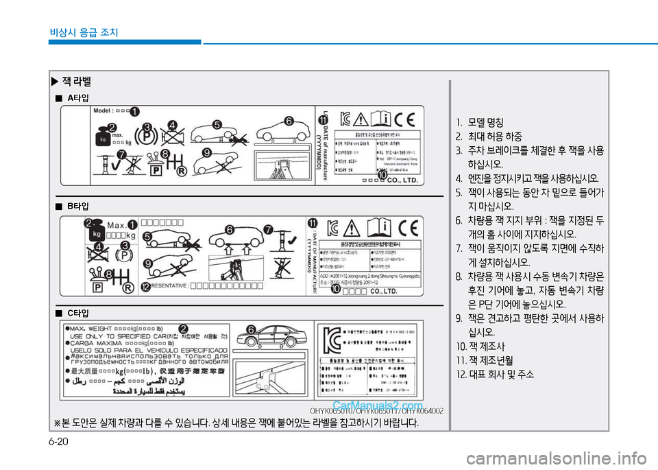 Hyundai Sonata 2015  쏘나타 LF - 사용 설명서 (in Korean) 6-20
비상시 응급 조치
좌.   0델  명칭
속 .   최