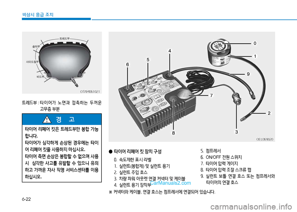 Hyundai Sonata 2015  쏘나타 LF - 사용 설명서 (in Korean) 6-22
비상시 응급 조치
OTAM061021OTAM061021
?@$