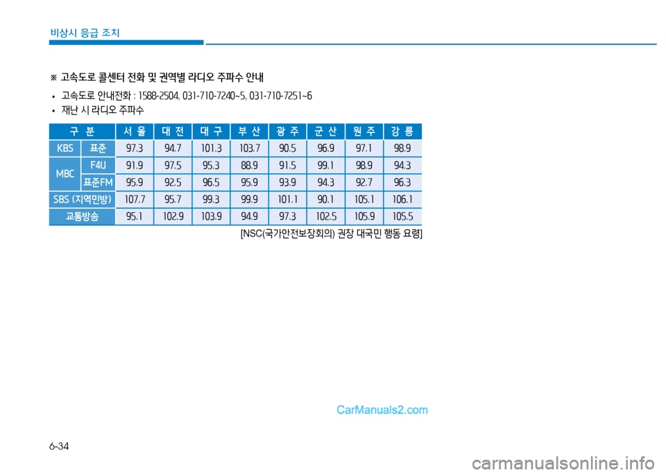 Hyundai Sonata 2015  쏘나타 LF - 사용 설명서 (in Korean) 6-34
비상시 응급 조치
※ 고.도로 콜센터 전화 및 권역별 라디오 주파수 안내
 
• 고.도$