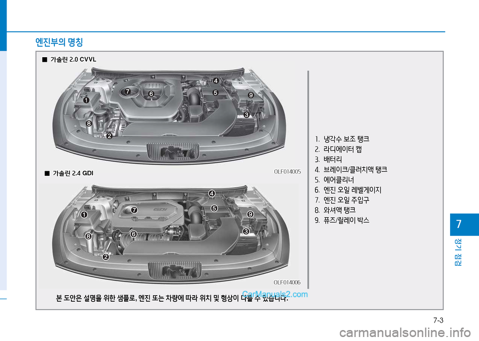 Hyundai Sonata 2015  쏘나타 LF - 사용 설명서 (in Korean) 7-3
정기 점검
높
소.   냉
