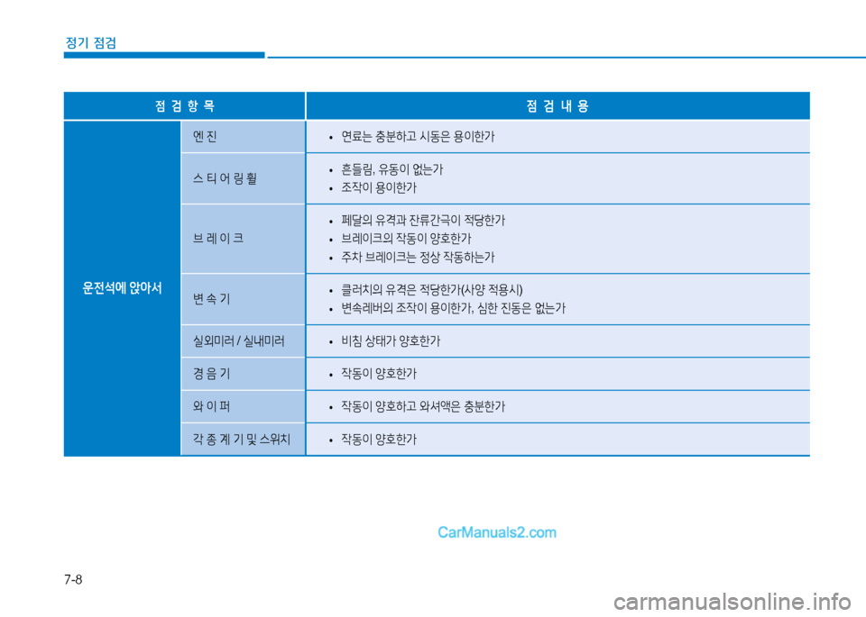 Hyundai Sonata 2015  쏘나타 LF - 사용 설명서 (in Korean) 7-8
정기 점검
4