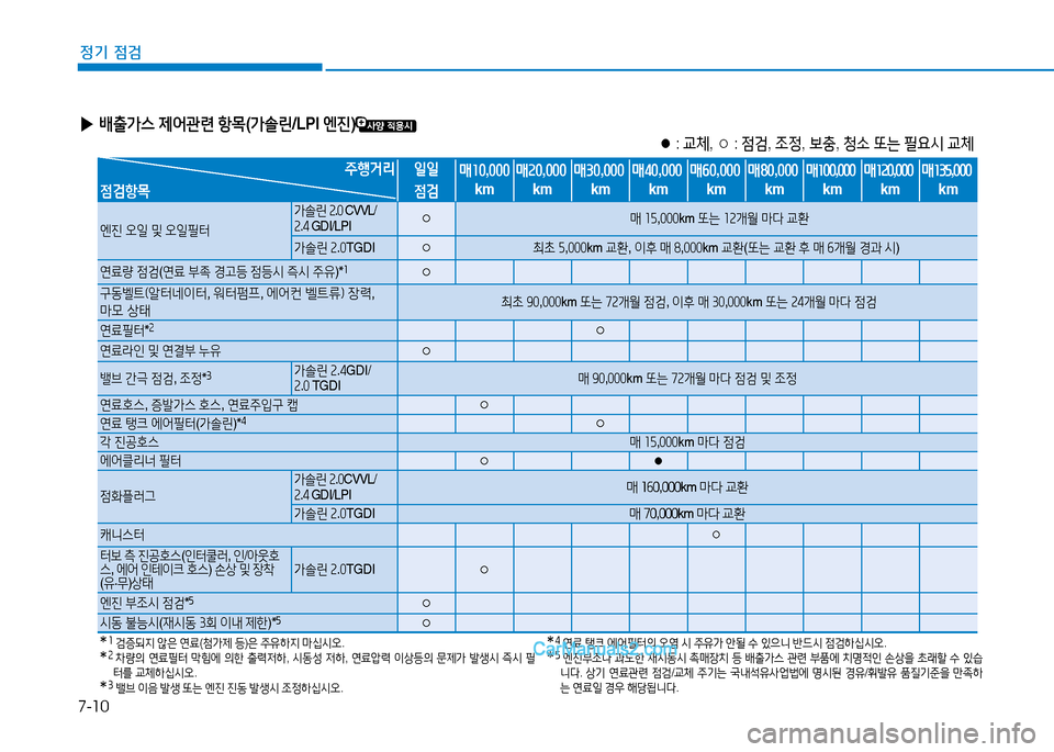 Hyundai Sonata 2015  쏘나타 LF - 사용 설명서 (in Korean) 7-10
정기 점검
 
▶ 배출