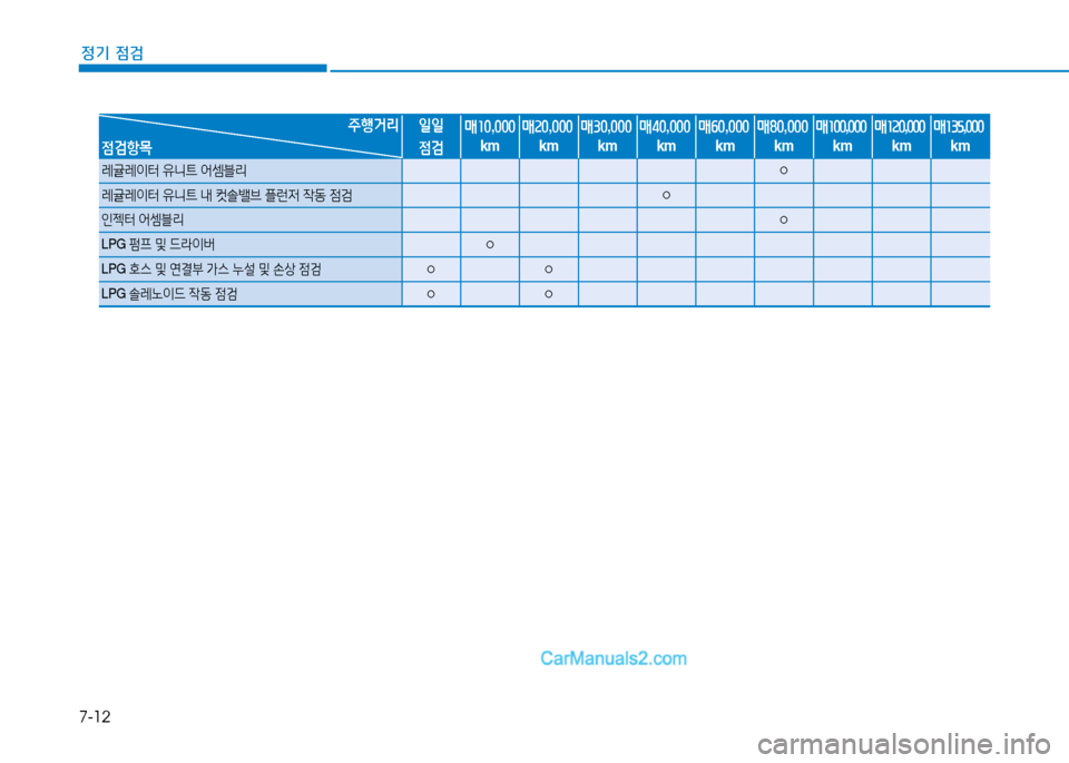 Hyundai Sonata 2015  쏘나타 LF - 사용 설명서 (in Korean) 7-12
정기 점검
5