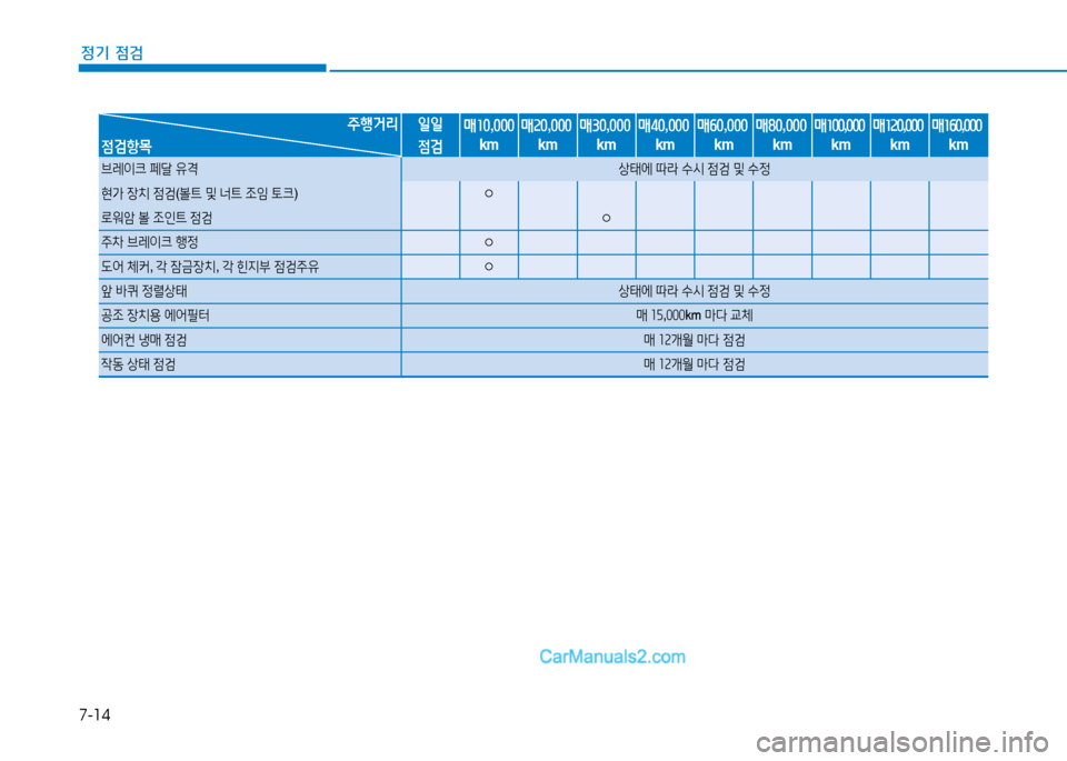 Hyundai Sonata 2015  쏘나타 LF - 사용 설명서 (in Korean) 7-14
정기 점검
5