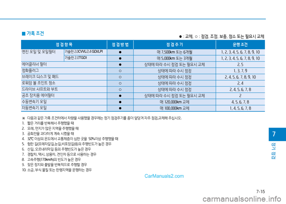 Hyundai Sonata 2015  쏘나타 LF - 사용 설명서 (in Korean) 7-15
정기 점검
높
 
0 