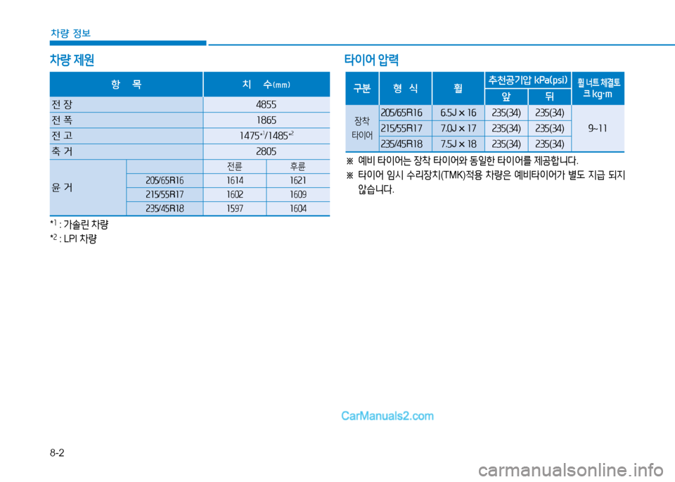 Hyundai Sonata 2015  쏘나타 LF - 사용 설명서 (in Korean) 8-2
차량 정보
차량 제원 타이어 압력
 
항    목 치    수 (mm)
전 장 48자자
전  @u 소8작자
전  고 소47자
*소/소48자*속
축  거 속80자
윤  거
전륜 후륜
속0자 /