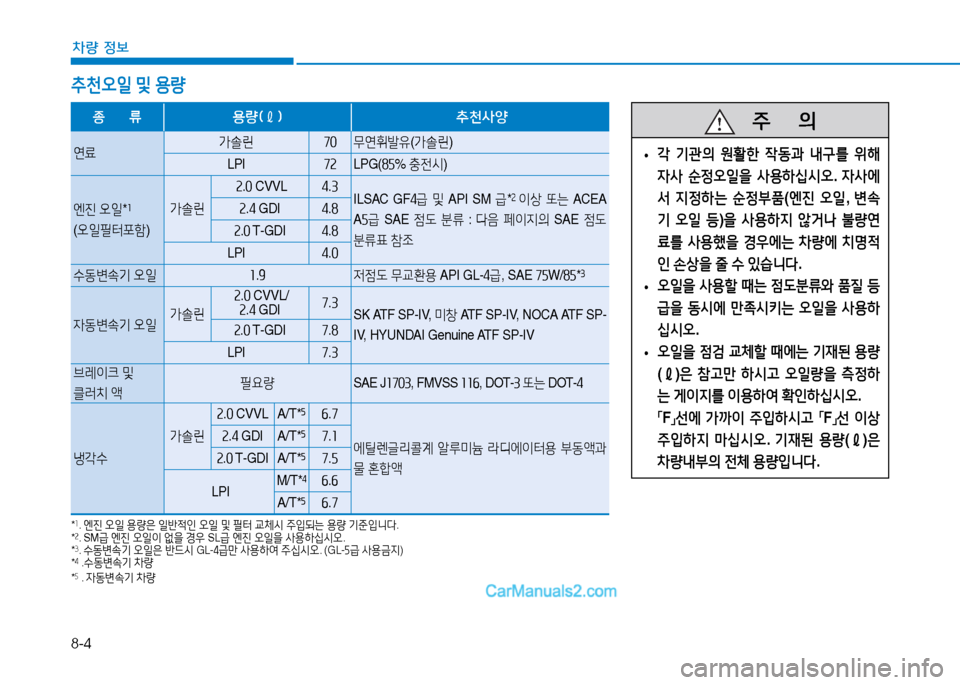 Hyundai Sonata 2015  쏘나타 LF - 사용 설명서 (in Korean) 8-4
차량 정보
추천오일 및  용량
    주
        의
 
• 