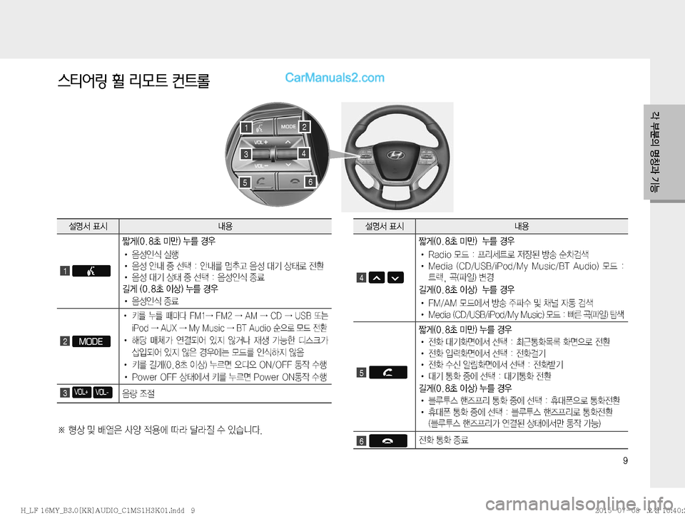 Hyundai Sonata 2015  LF쏘나타 표준3 오디오(B) (in Korean) �
?�
D�zŸ—�ÝÞ
�
?�
D�zŸ—�ÝÞ
¸z²�´	&r


1
�

ãq�	���a�·E�
�¾3�ƒ

!Ÿ�
:¿
K	�	*ï
!Ÿ�
:¿�	‰r�
º�¶���	‰r3�e