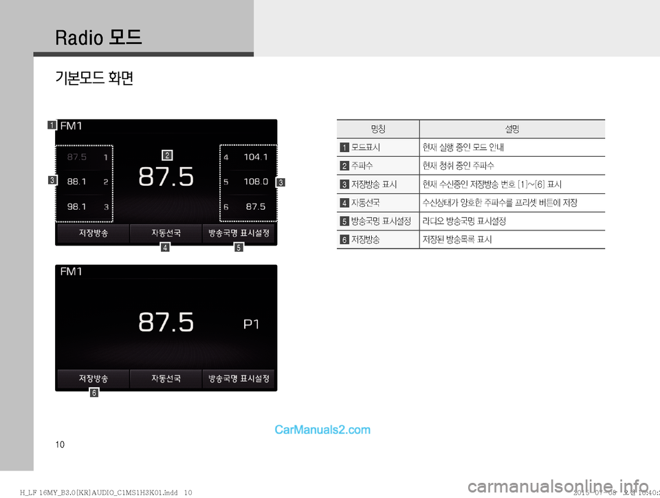 Hyundai Sonata 2015  LF쏘나타 표준3 오디오(B) (in Korean) ��
�3�B�E�J�P�}X
기본모드 화면
1
45
6
2
zŸ¸z
1�}X´	&

d�	*ï�
º
K�}X�	‰r
2�
±uû

d�R‚�
º
K�
±uû�
3�
w
bÑà�´	& 

d�û	(
º
K�
w
bÑà�
