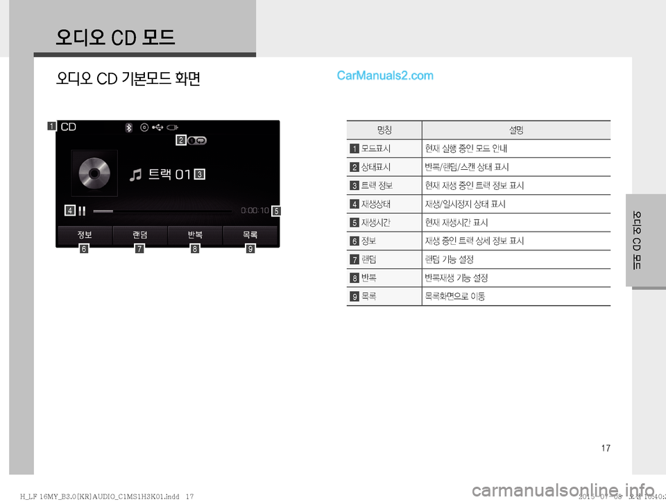 Hyundai Sonata 2015  LF쏘나타 표준3 오디오(B) (in Korean) ��
	ßc	ß��$�%�}X
오디오 CD 기본모드 화면
1
2
4
6789
5
3
zŸ¸z
1�}X´	& 

d�	*ï�
º
K�}X�	‰r
2�š´	& È�Ò�	ª�š�´	&
3�_Ñ�
 

d�