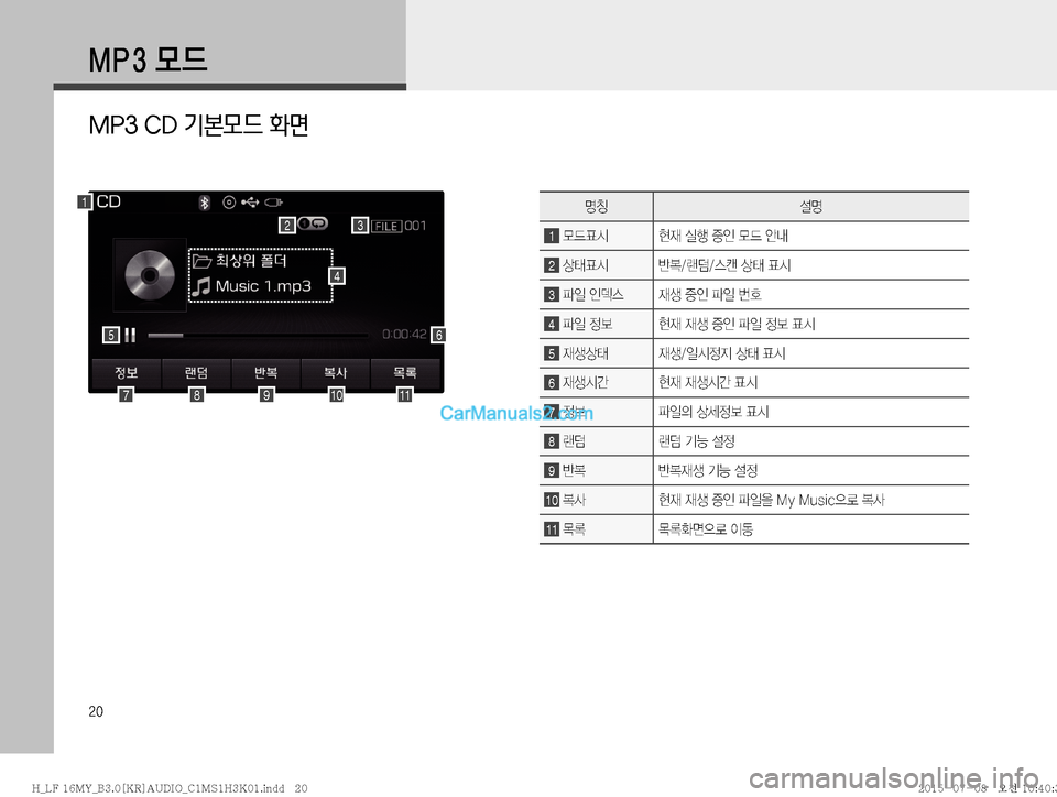 Hyundai Sonata 2015  LF쏘나타 표준3 오디오(B) (in Korean) ��
�.�1 ��}X
MP3 CD 기본모드 화면
1
2
7891011
56
3
zŸ¸z
1�}X´	& 

d�	*ï�
º
K�}X�	‰r
2�š´	& È�Ò�	ª�š�´	&
3�u
L�
K	 
d