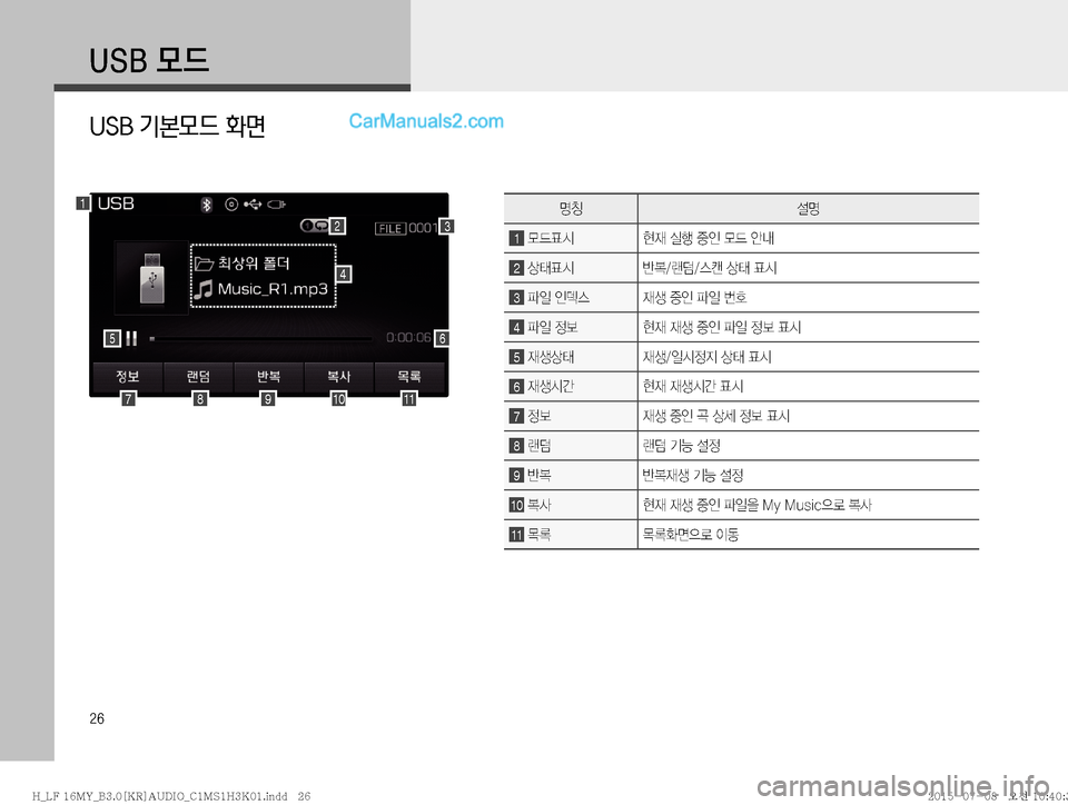 Hyundai Sonata 2015  LF쏘나타 표준3 오디오(B) (in Korean) ��
�6�4�#�}X
USB 기본모드 화면
1
2
7891011
56
3
zŸ¸z
1�}X´	&

d�	*ï�
º
K�}X�	‰r
2�š´	&È�Ò�	ª�š�´	&
3�u
L�
K	 
d