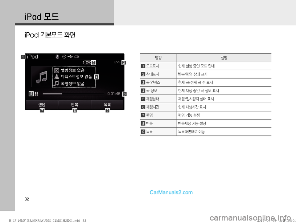 Hyundai Sonata 2015  LF쏘나타 표준3 오디오(B) (in Korean) ��
�J�1�P�E�}X�J�1�P�E�}X
iPod 기본모드 화면
1
2
789
56
3
zŸ¸z
1�}X´	&

d�	*ï�
º
K�}X�	‰r
2�š´	&È�Ò�š�´	&
3�‹�
K	 

d�‹�
yS