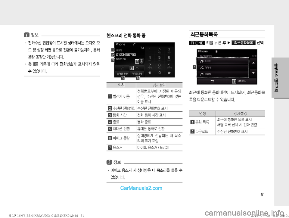 Hyundai Sonata 2015  LF쏘나타 표준3 오디오(B) (in Korean) ��
6H	�é
ÉÐ;
i�

!Ÿ�
y
