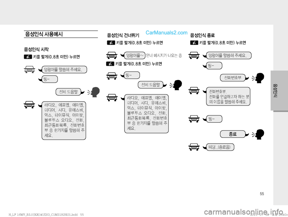 Hyundai Sonata 2015  LF쏘나타 표준3 오디오(B) (in Korean) ��

:¿
K	

: 