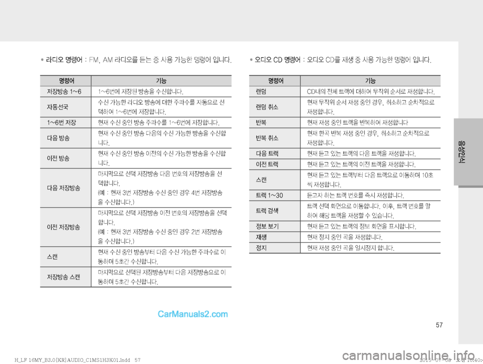 Hyundai Sonata 2015  LF쏘나타 표준3 오디오(B) (in Korean) ��

:¿
K	
� ��
