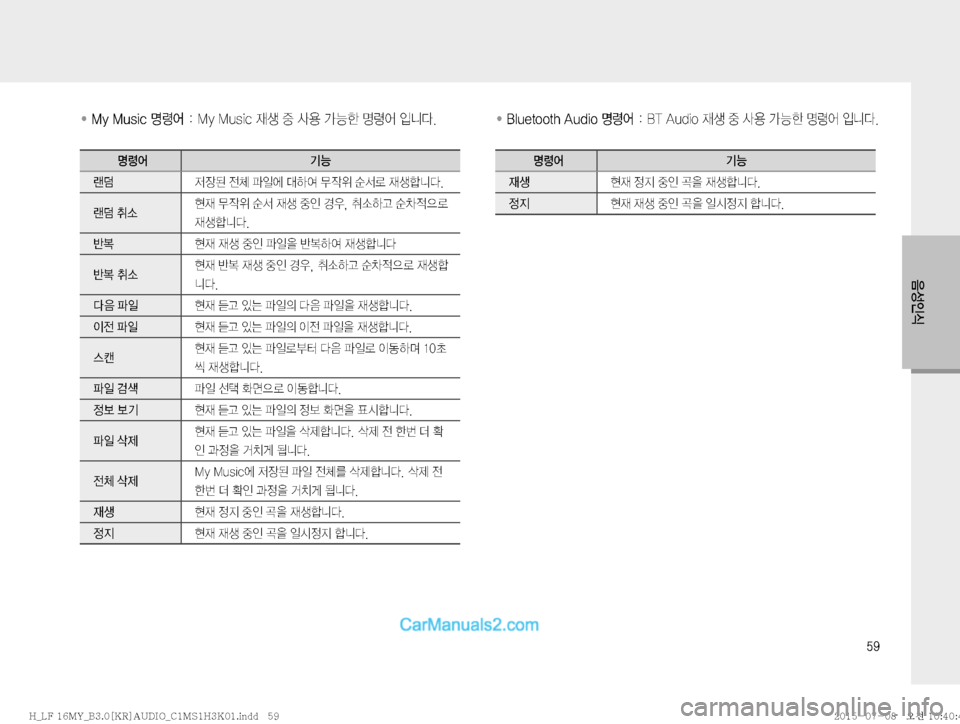 Hyundai Sonata 2015  LF쏘나타 표준3 오디오(B) (in Korean) ��

:¿
K	
� ����
�.�Z��.�V�T�J�D�z