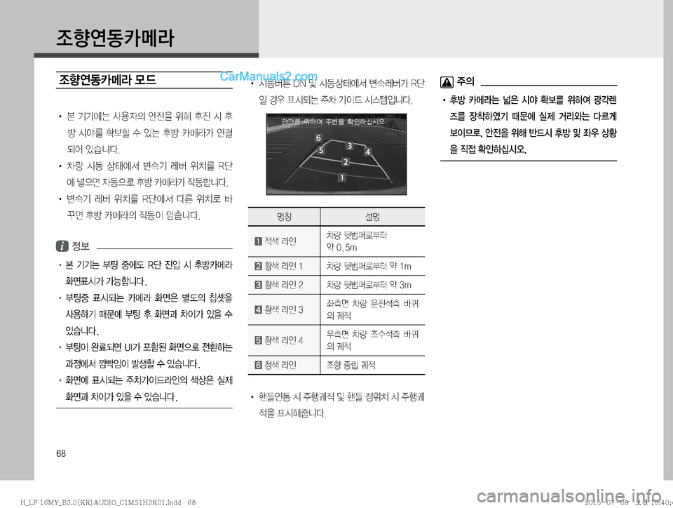 Hyundai Sonata 2015  LF쏘나타 표준3 오디오(B) (in Korean) ��
Ïz�Â�¿Þ

