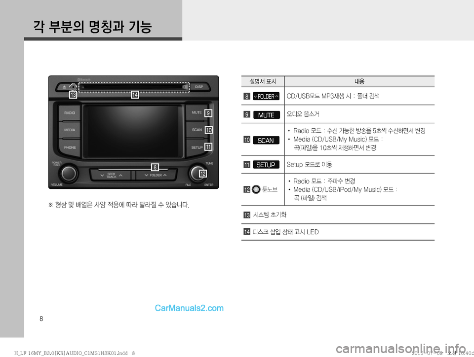 Hyundai Sonata 2015  LF쏘나타 표준3 오디오(B) (in Korean) �

?�
D�zŸ—�ÝÞ
¸z²�´	&r


8�FOLDER∨∧�$�%��6�4�#}X��.�1�
d¤�	&���«
�h
9��MUTE	ßc	ß�
:×b
10�SCAN
!