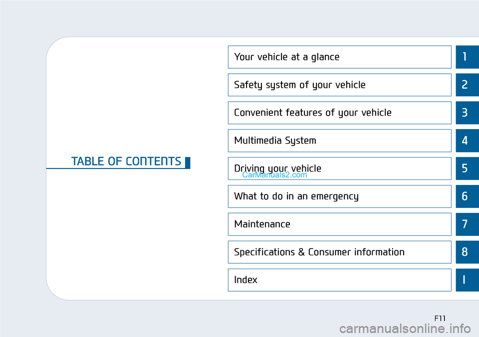 Hyundai Sonata 2014 User Guide 1
2
3
4
5
6
7
8
I
Yo u r v e h i c l e a t a g l a n c e
Safety system of your vehicle
Convenient features of your vehicle
Multimedia System
Driving your vehicle
What to do in an emergency
Mai Hyundai Sonata 2014 User Guide 1
2
3
4
5
6
7
8
I
Yo u r v e h i c l e a t a g l a n c e
Safety system of your vehicle
Convenient features of your vehicle
Multimedia System
Driving your vehicle
What to do in an emergency
Mai