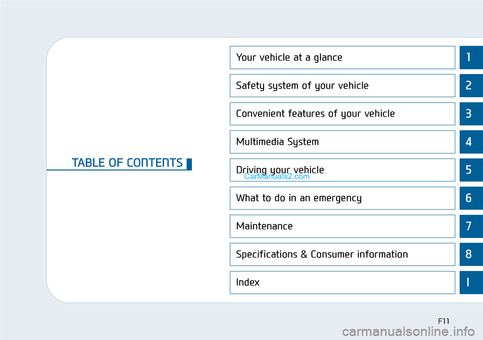 Hyundai Sonata 2014 User Guide 1
2
3
4
5
6
7
8
I
Yo u r   v e h i c l e   a t   a   g l a n c e
Safety system of your vehicle
Convenient features of your vehicle
Multimedia System
Driving your vehicle
What to do in an emergency
Mai