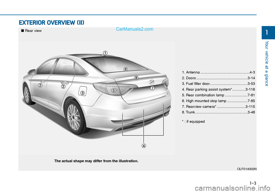 Hyundai Sonata 2014 Owners Guide 1-3
Yo u r v e h i c l e a t a g l a n c e
EXTERIOR OVERVIEW (II)
1
1. Antenna ................................................4-3
2. Doors ..................................................3- Hyundai Sonata 2014 Owners Guide 1-3
Yo u r v e h i c l e a t a g l a n c e
EXTERIOR OVERVIEW (II)
1
1. Antenna ................................................4-3
2. Doors ..................................................3-