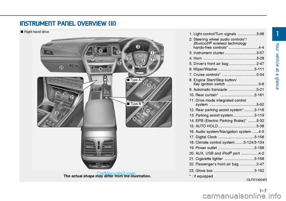 Hyundai Sonata 2014  Owners Manual 1-7
Yo u r   v e h i c l e   a t   a   g l a n c e
INSTRUMENT PANEL OVERVIEW (II)
11. Light control/Turn signals ..................3-98
2. Steering wheel audio controls*/Bluetooth®wireless technology