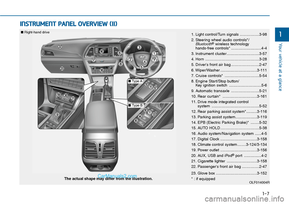 Hyundai Sonata 2014 Owners Guide 1-7
Yo u r v e h i c l e a t a g l a n c e
INSTRUMENT PANEL OVERVIEW (II)
11. Light control/Turn signals ..................3-98
2. Steering wheel audio controls*/Bluetooth®wireless technology Hyundai Sonata 2014 Owners Guide 1-7
Yo u r v e h i c l e a t a g l a n c e
INSTRUMENT PANEL OVERVIEW (II)
11. Light control/Turn signals ..................3-98
2. Steering wheel audio controls*/Bluetooth®wireless technology
