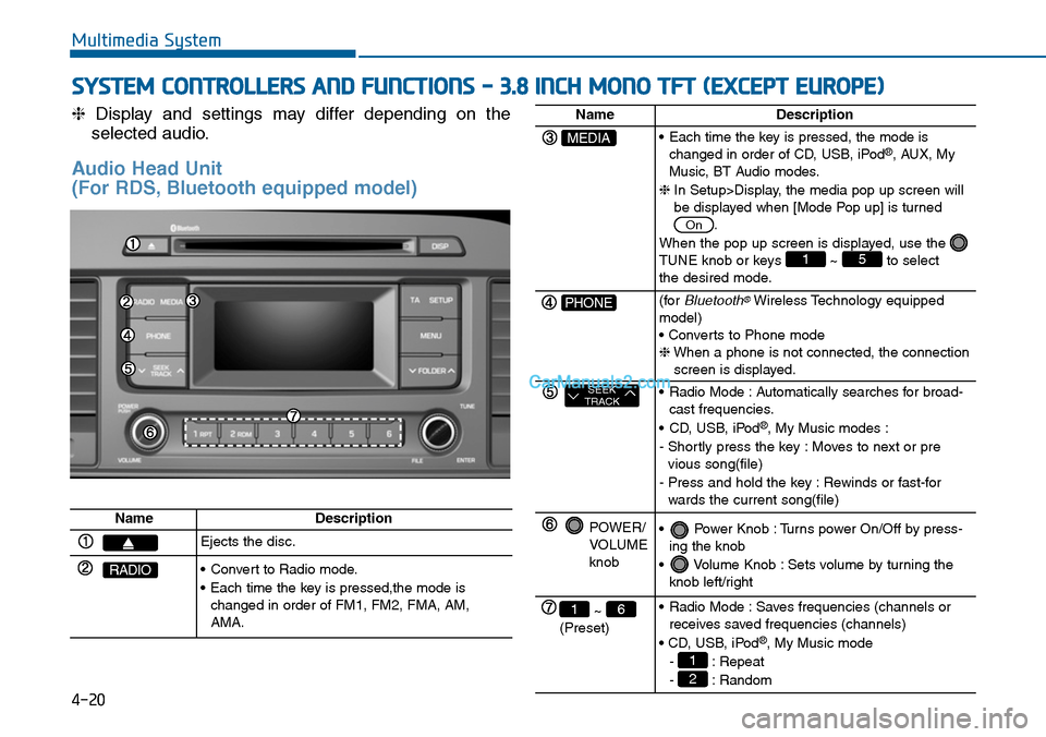 Hyundai Sonata 2014 Owners Manual ❈Display and settings may differ depending on the
selected audio.
Audio Head Unit
(For RDS, Bluetooth equipped model)
Multimedia System
SYSTEM CONTROLLERS AND FUNCTIONS - 3.8 INCH MONO TFT Hyundai Sonata 2014 Owners Manual ❈Display and settings may differ depending on the
selected audio.
Audio Head Unit
(For RDS, Bluetooth equipped model)
Multimedia System
SYSTEM CONTROLLERS AND FUNCTIONS - 3.8 INCH MONO TFT