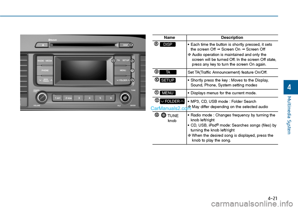 Hyundai Sonata 2014 Owners Manual Multimedia System
4-21
4
NameDescription
DISP•Each time the button is shortly pressed, it setsthe screen Off ➟Screen On ➟Screen Off
❈Audio operation is maintained and only thescreen will Hyundai Sonata 2014 Owners Manual Multimedia System
4-21
4
NameDescription
DISP•Each time the button is shortly pressed, it setsthe screen Off ➟Screen On ➟Screen Off
❈Audio operation is maintained and only thescreen will