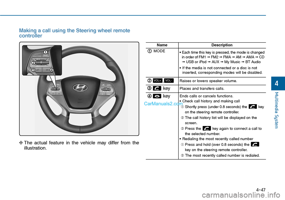 Hyundai Sonata 2014 Owners Manual 4-47
Multimedia System
4
Making a call using the Steering wheel remote
controller
❈The actual feature in the vehicle may differ from the
illustration.
NameDescription
MODE• Each time this Hyundai Sonata 2014 Owners Manual 4-47
Multimedia System
4
Making a call using the Steering wheel remote
controller
❈The actual feature in the vehicle may differ from the
illustration.
NameDescription
MODE• Each time this