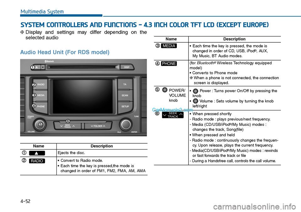 Hyundai Sonata 2014 Owners Manual 4-52
SYSTEM CONTROLLERS AND FUNCTIONS - 4.3 INCH COLOR TFT LCD (EXCEPT EUROPE)
Multimedia System
❈Display and settings may differ depending on the
selected audio
Audio Head Unit (For RDS Hyundai Sonata 2014 Owners Manual 4-52
SYSTEM CONTROLLERS AND FUNCTIONS - 4.3 INCH COLOR TFT LCD (EXCEPT EUROPE)
Multimedia System
❈Display and settings may differ depending on the
selected audio
Audio Head Unit (For RDS