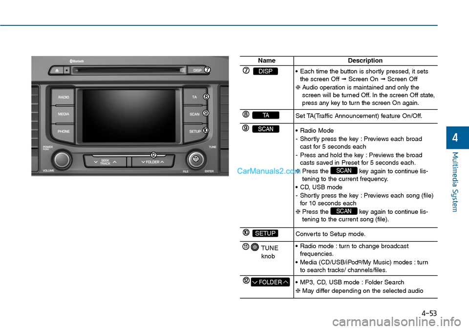 Hyundai Sonata 2014 Owners Manual 4-53
Multimedia System
4
NameDescription
DISP•Each time the button is shortly pressed, it setsthe screen Off ➟Screen On ➟Screen Off
❈Audio operation is maintained and only thescreen will Hyundai Sonata 2014 Owners Manual 4-53
Multimedia System
4
NameDescription
DISP•Each time the button is shortly pressed, it setsthe screen Off ➟Screen On ➟Screen Off
❈Audio operation is maintained and only thescreen will