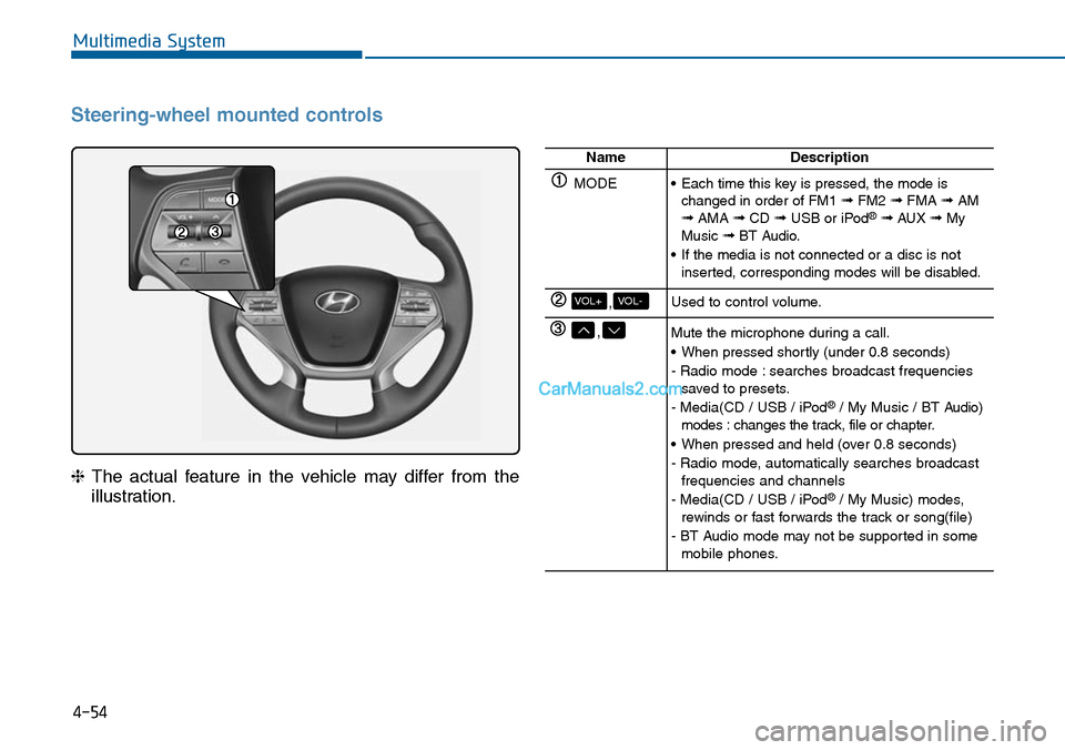 Hyundai Sonata 2014 Owners Manual 4-54
Multimedia System
Steering-wheel mounted controls
❈The actual feature in the vehicle may differ from the
illustration.
NameDescription
MODE•Each time this key is pressed, the mode is Hyundai Sonata 2014 Owners Manual 4-54
Multimedia System
Steering-wheel mounted controls
❈The actual feature in the vehicle may differ from the
illustration.
NameDescription
MODE•Each time this key is pressed, the mode is