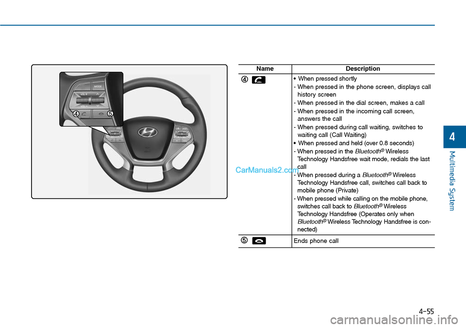Hyundai Sonata 2014 Owners Manual 4-55
Multimedia System
4
NameDescription
•When pressed shortly
- When pressed in the phone screen, displays callhistory screen
- When pressed in the dial screen, makes a call
- When pressed in the i Hyundai Sonata 2014 Owners Manual 4-55
Multimedia System
4
NameDescription
•When pressed shortly
- When pressed in the phone screen, displays callhistory screen
- When pressed in the dial screen, makes a call
- When pressed in the i
