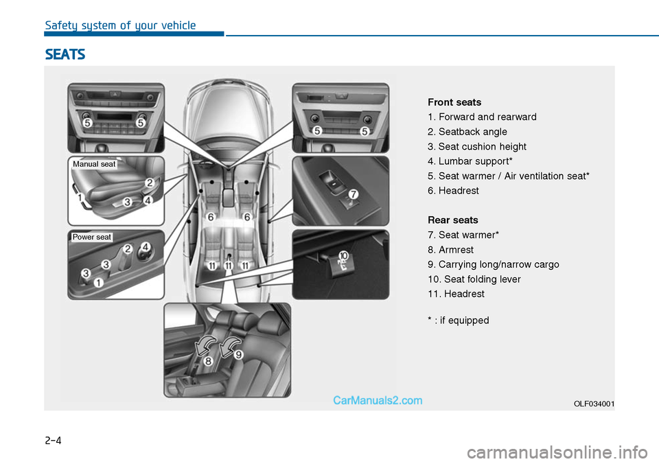 Hyundai Sonata 2014 Owners Guide 2-4
SEATS
Safety system of your vehicle
OLF034001
Front seats
1. Forward and rearward
2. Seatback angle
3. Seat cushion height
4. Lumbar support*
5. Seat warmer / Air ventilation seat*
6. Headrest
Rea Hyundai Sonata 2014 Owners Guide 2-4
SEATS
Safety system of your vehicle
OLF034001
Front seats
1. Forward and rearward
2. Seatback angle
3. Seat cushion height
4. Lumbar support*
5. Seat warmer / Air ventilation seat*
6. Headrest
Rea